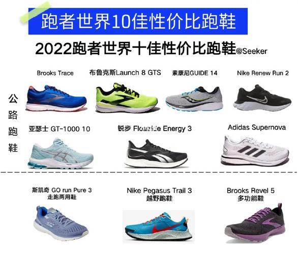 十公里长跑跑鞋推荐，10公里跑鞋如何选择知乎。 十公里长跑跑鞋推荐，10公里跑鞋如何选择知乎。 大精工智造