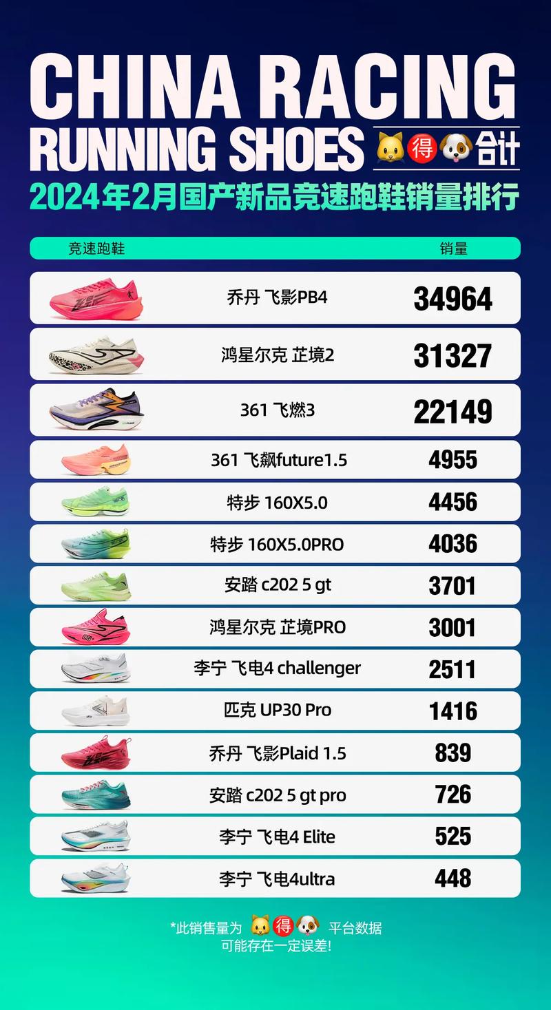 国产竞速长跑鞋排名前十,国产竞速长跑鞋排名前十名。 大精工智造 国产竞速长跑鞋排名前十,国产竞速长跑鞋排名前十名。 国产竞速长跑鞋排名前十,国产竞速长跑鞋排名前十名。 大精工智造