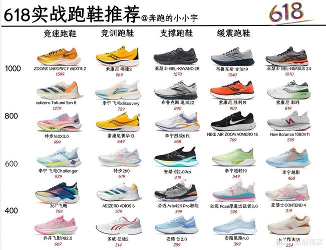 跑鞋系列哪个好跑长跑耐穿的简单介绍 跑鞋系列哪个好跑长跑耐穿的简单介绍 鞋类款式