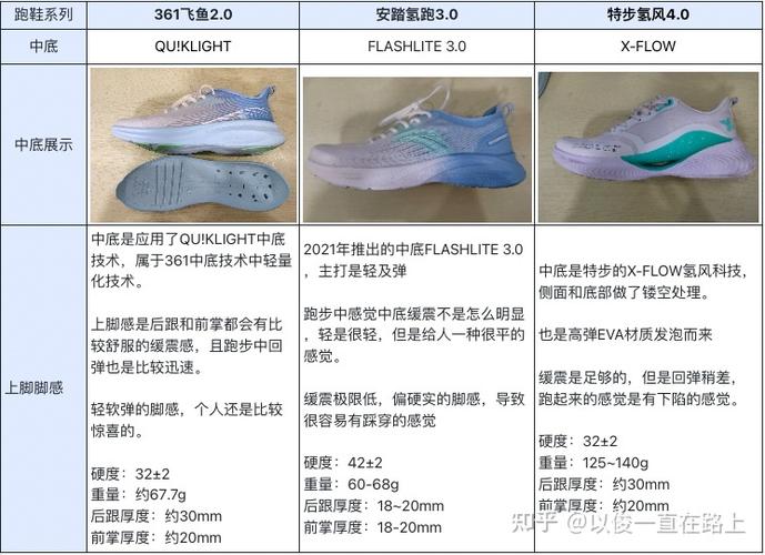 中长跑鞋硬软区别对比图，中长跑鞋硬软区别对比图片。 中长跑鞋硬软区别对比图，中长跑鞋硬软区别对比图片。 鞋类款式