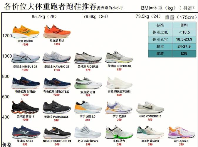 包含中长跑鞋推荐200左右的词条 鞋厂大全 包含中长跑鞋推荐200左右的词条 包含中长跑鞋推荐200左右的词条 鞋厂大全