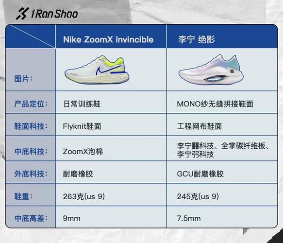 李宁与耐克长跑鞋对比，李宁和耐克跑鞋对比。 李宁与耐克长跑鞋对比，李宁和耐克跑鞋对比。 大匠心设计