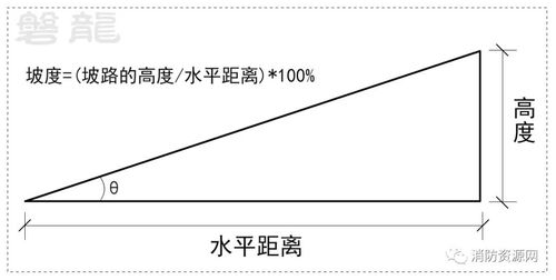 坡度均匀适合长跑的跑鞋，有坡度的跑步还是平地跑好。 坡度均匀适合长跑的跑鞋，有坡度的跑步还是平地跑好。 大匠心设计