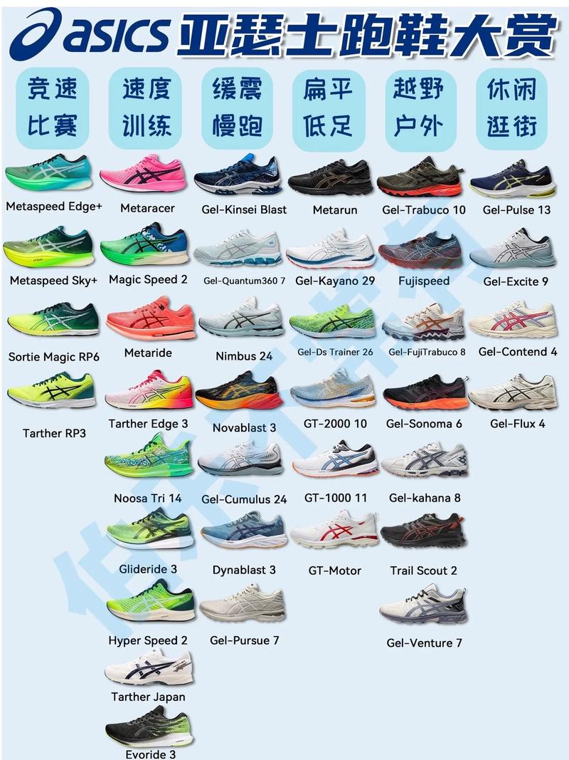 长跑鞋如何选品牌型号图片,长跑鞋如何选品牌型号图片大全。 大匠心设计 长跑鞋如何选品牌型号图片,长跑鞋如何选品牌型号图片大全。 长跑鞋如何选品牌型号图片,长跑鞋如何选品牌型号图片大全。 大匠心设计