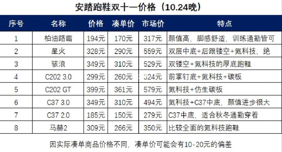 安踏女士长跑鞋价格表大全,安踏女士长跑鞋价格表大全新款。 鞋厂大全 安踏女士长跑鞋价格表大全,安踏女士长跑鞋价格表大全新款。 安踏女士长跑鞋价格表大全,安踏女士长跑鞋价格表大全新款。 鞋厂大全