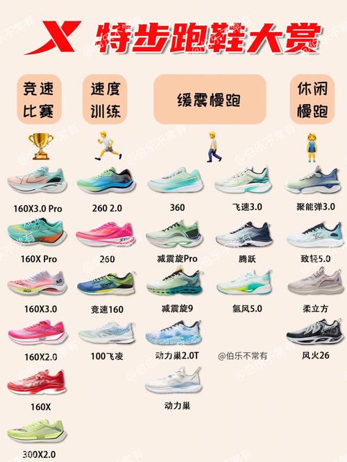 长跑和短跑适合的跑鞋女，怎样看自己适合长跑还是短跑。 长跑和短跑适合的跑鞋女，怎样看自己适合长跑还是短跑。 鞋类款式