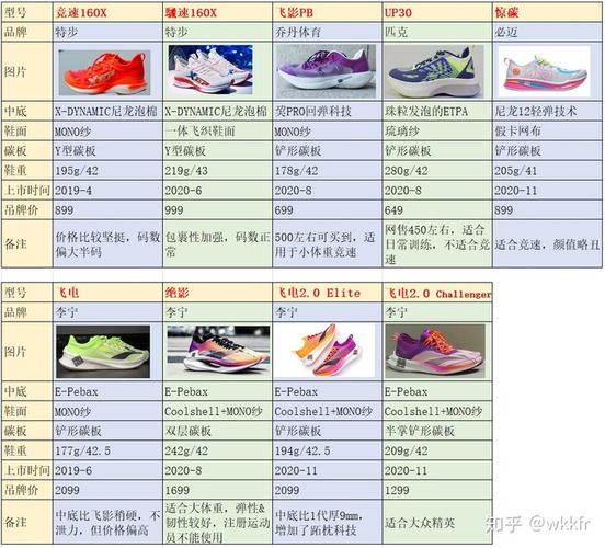 包含最适合新手的长跑鞋排行榜的词条 包含最适合新手的长跑鞋排行榜的词条 大精工智造