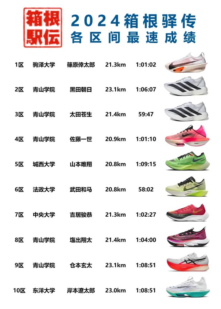 关于增加长跑成绩的跑鞋的信息 关于增加长跑成绩的跑鞋的信息 品牌鞋