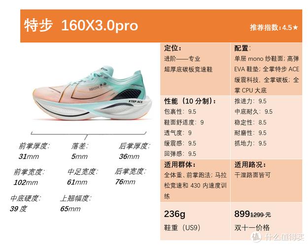 中长跑性价比高的跑鞋的简单介绍 中长跑性价比高的跑鞋的简单介绍 大精工智造