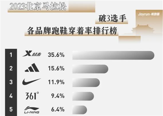 特步长跑鞋测评结果分析,特步长跑鞋测评结果分析报告。 大精工智造 特步长跑鞋测评结果分析,特步长跑鞋测评结果分析报告。 特步长跑鞋测评结果分析,特步长跑鞋测评结果分析报告。 大精工智造