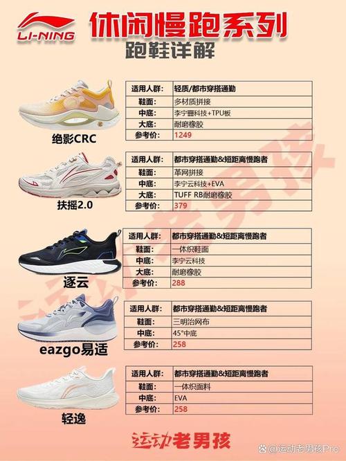 关于李宁1000长跑鞋子推荐的信息 关于李宁1000长跑鞋子推荐的信息 品牌鞋