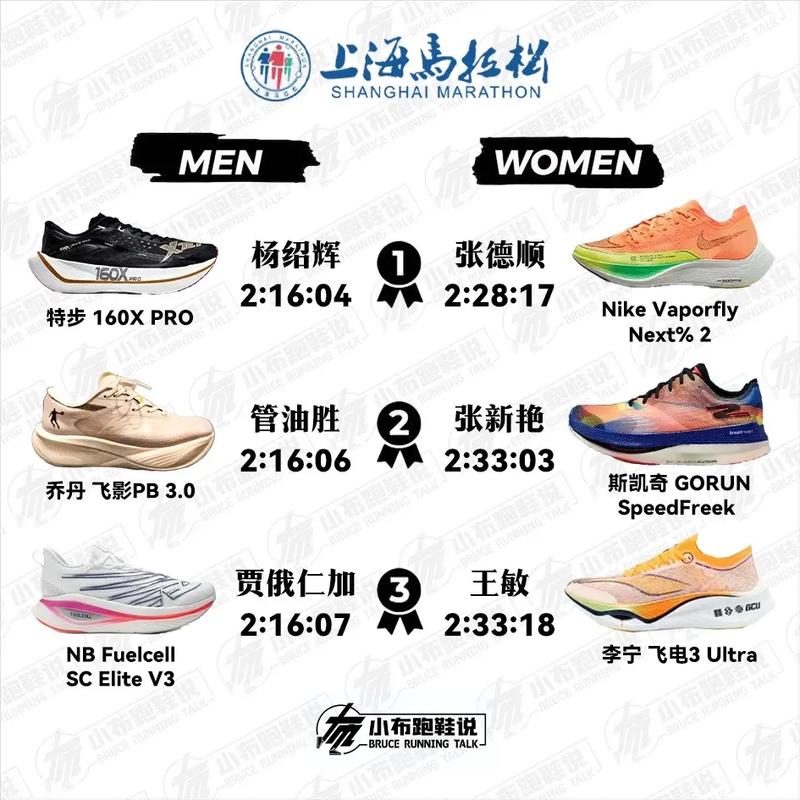 马拉松长跑跑鞋排行榜，马拉松跑鞋排行榜前十名。 马拉松长跑跑鞋排行榜，马拉松跑鞋排行榜前十名。 品牌鞋