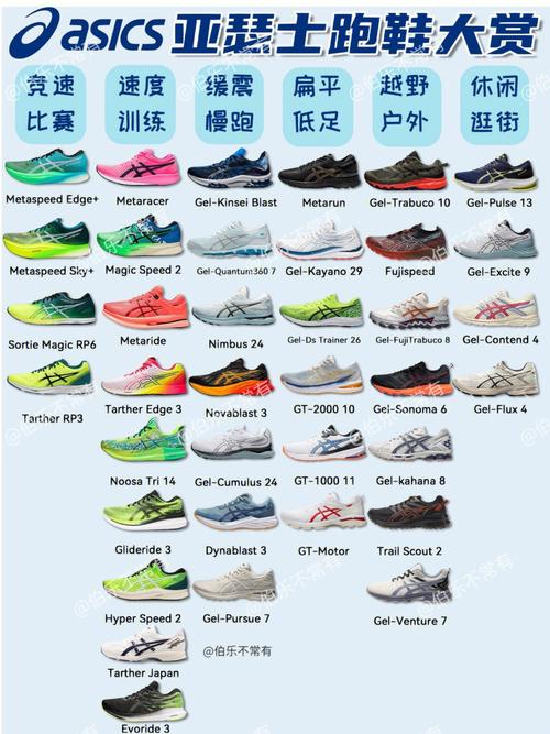 长跑鞋推荐图文版图片，长跑鞋推荐图文版图片大全。 长跑鞋推荐图文版图片，长跑鞋推荐图文版图片大全。 鞋类款式