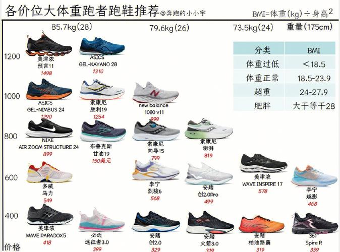 400多元长跑鞋推荐1000米的简单介绍 鞋厂大全 400多元长跑鞋推荐1000米的简单介绍 400多元长跑鞋推荐1000米的简单介绍 鞋厂大全