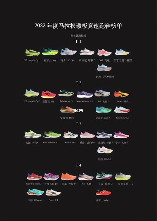 碳板长跑跑鞋200-300，碳板跑鞋适合多少配速。 碳板长跑跑鞋200-300，碳板跑鞋适合多少配速。 鞋类款式