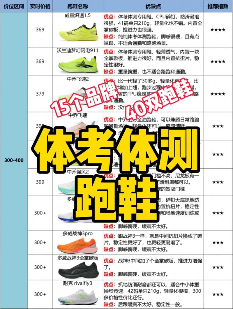高中体考中长跑鞋子推荐的简单介绍 鞋厂大全 高中体考中长跑鞋子推荐的简单介绍 高中体考中长跑鞋子推荐的简单介绍 鞋厂大全
