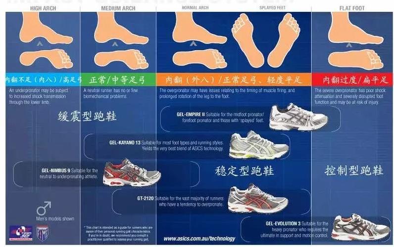 长跑鞋是选轻的好还是轻的，长跑穿轻一点的鞋子还是重一点的。 长跑鞋是选轻的好还是轻的，长跑穿轻一点的鞋子还是重一点的。 大匠心设计