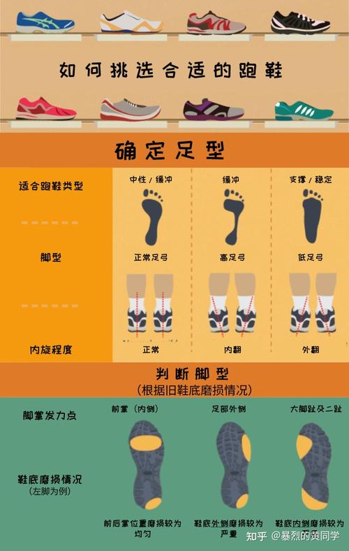 跑鞋怎么选长跑还是短跑，跑鞋怎么选长跑还是短跑好。 跑鞋怎么选长跑还是短跑，跑鞋怎么选长跑还是短跑好。 大匠心设计